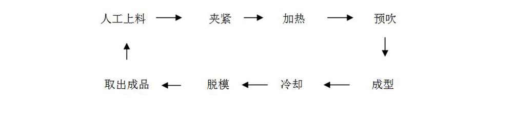 汽車行李箱吸塑成型機